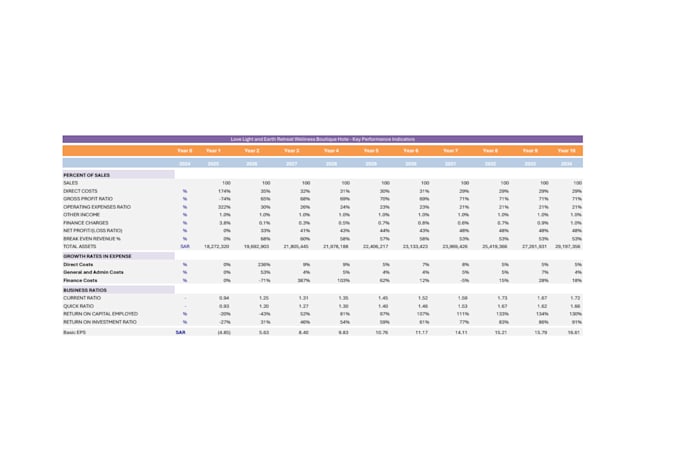 do professional bookkeeping and accounting service